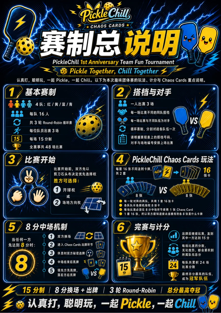赛制总说明